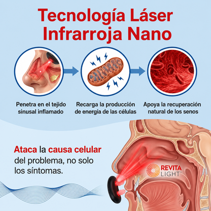 NasoRelief™   Pro   |  Dispositivo nasal de luz infrarroja